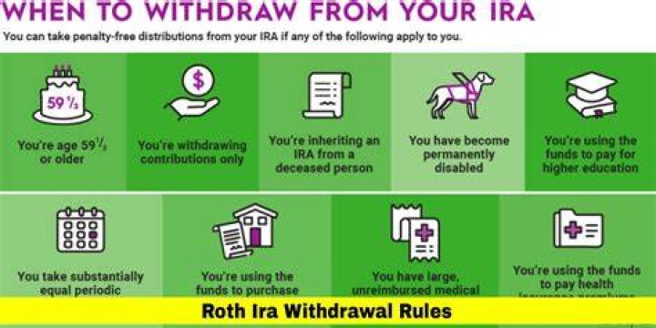 Does Wisconsin tax Roth IRA withdrawals?
