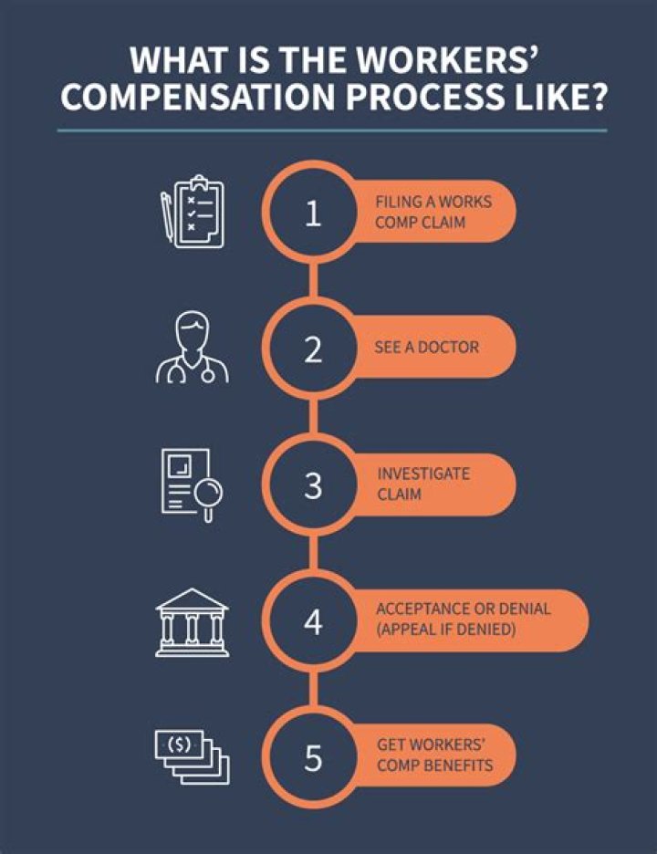 Does workers comp come from employer?