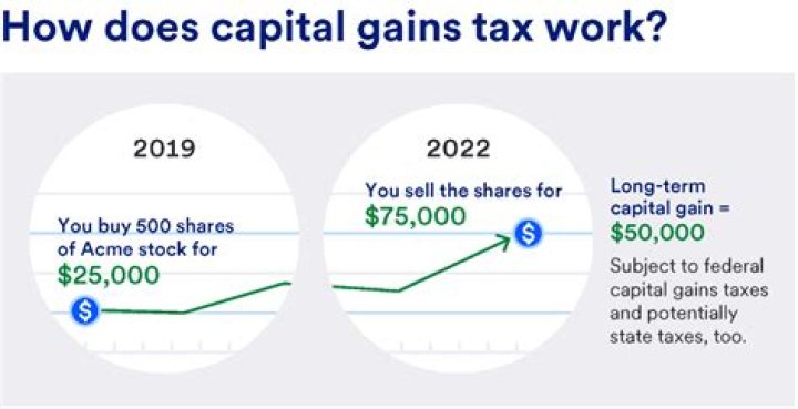 Does WV have a capital gains tax?