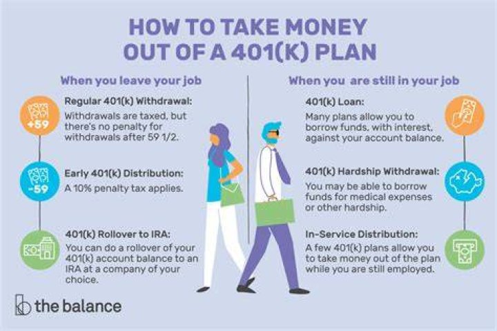 For what reasons can you pull 401k?