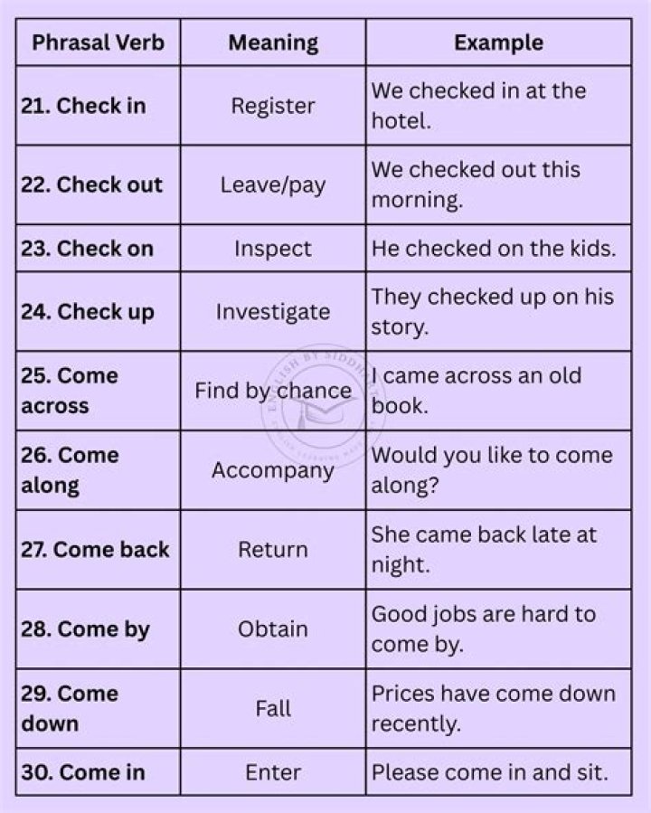 Have checked Meaning?