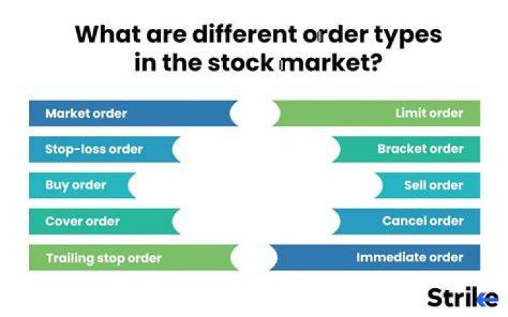 How a stock order is executed?