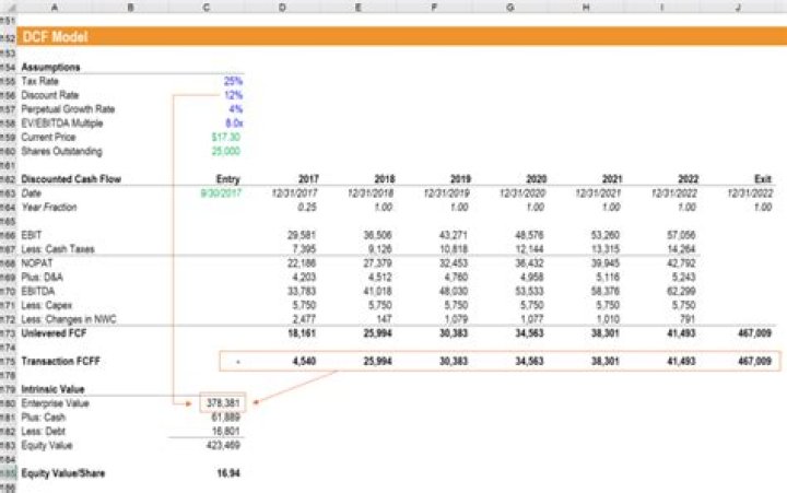 How accurate is DCF valuation?