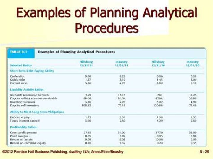 How are analytical procedures applied in the planning stage of an audit?