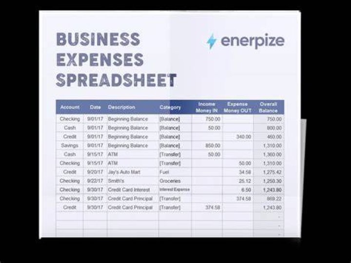 How are business expenses calculated?