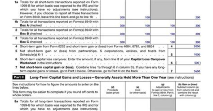 How are business losses calculated on a tax return?