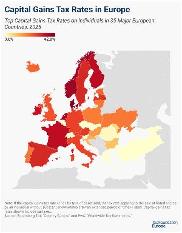 How are capital gains taxed in Germany?
