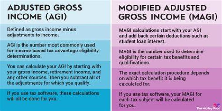 How are capital gains taxed on adjusted gross income?