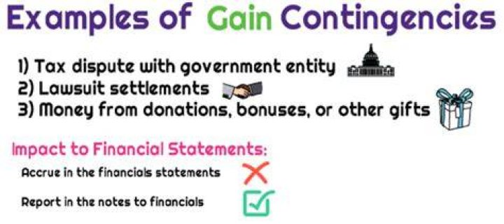 How are contingencies reported on the financial statements?