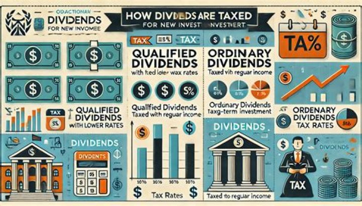 How are dividends taxed in Texas?