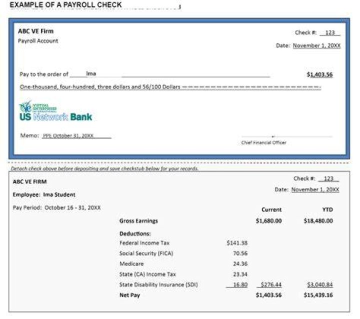 How are employee payroll checks calculated?