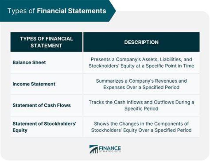How are estimated liabilities disclosed in the financial statements?