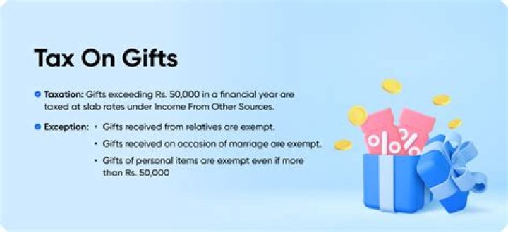 How are gifts of equity taxed?