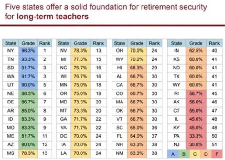 How are Illinois Teachers pensions calculated?