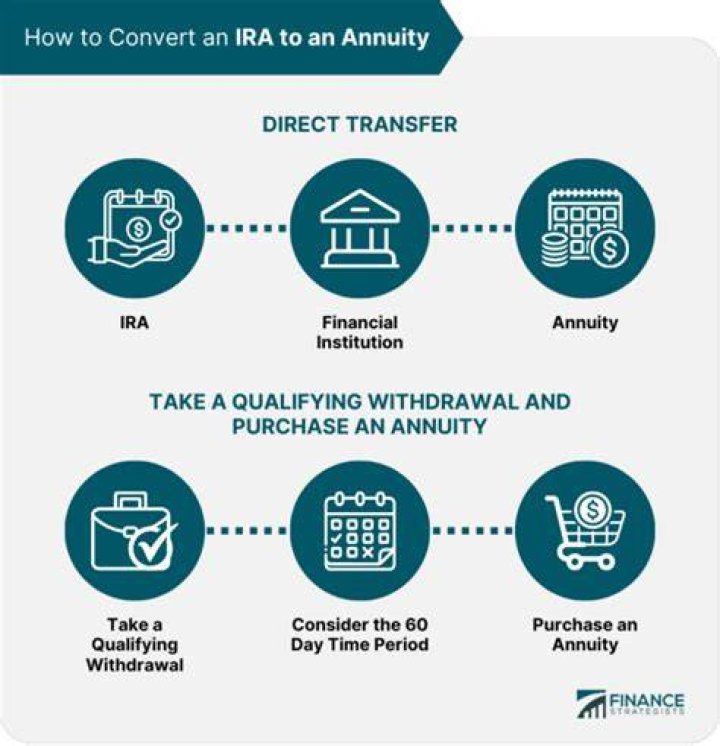 How are IRA funds distributed?