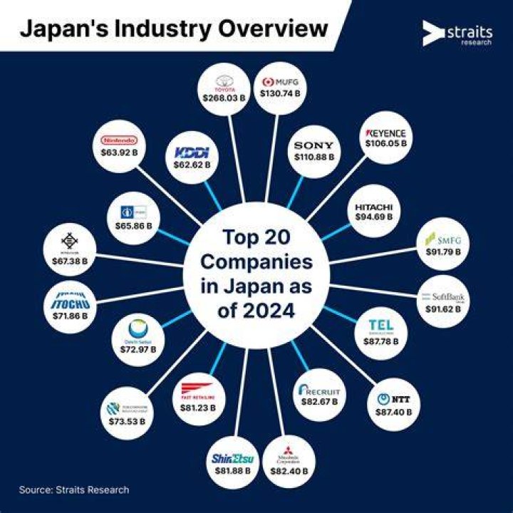 How are Japanese companies structured?