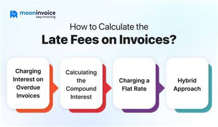 How are late fees calculated for taxes?