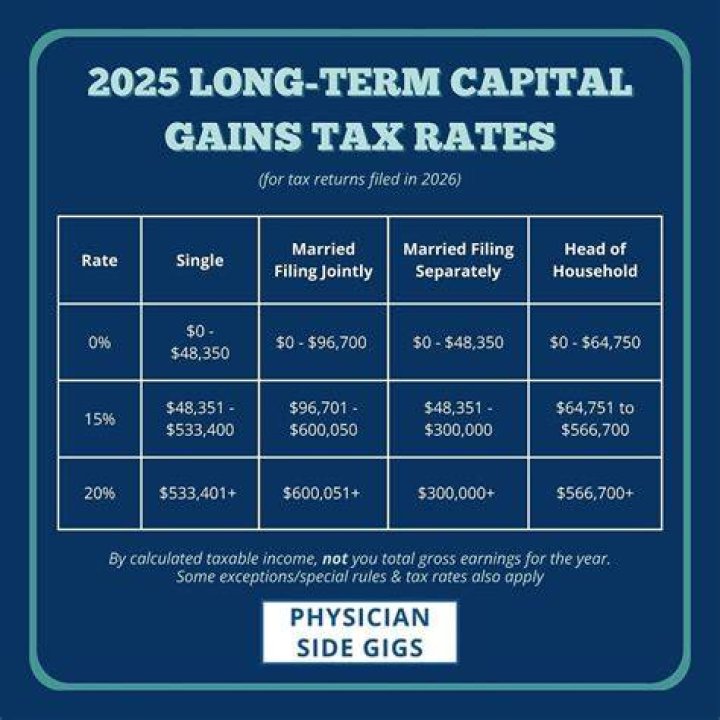 How are long-term capital gains taxed in 2019?