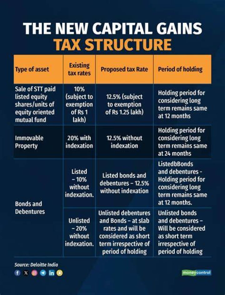 How are MLP capital gains taxed?