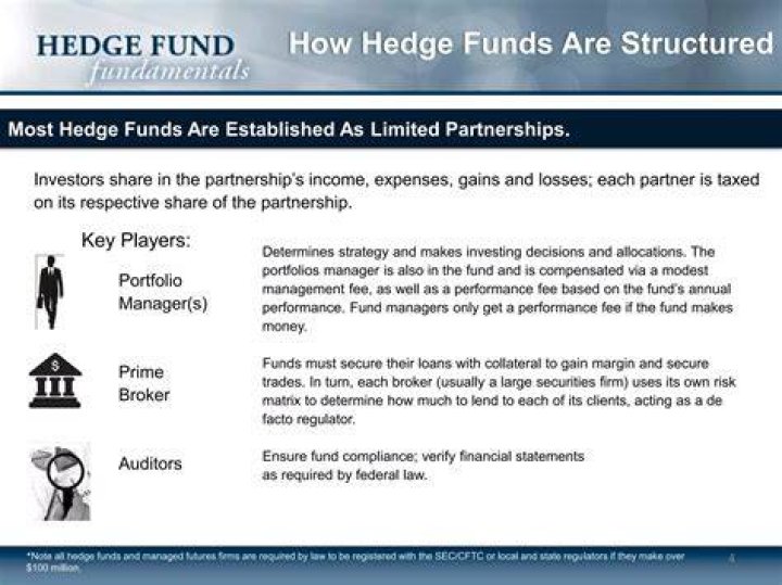 How are offshore hedge funds taxed?