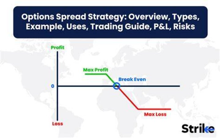 How are option spreads taxed?