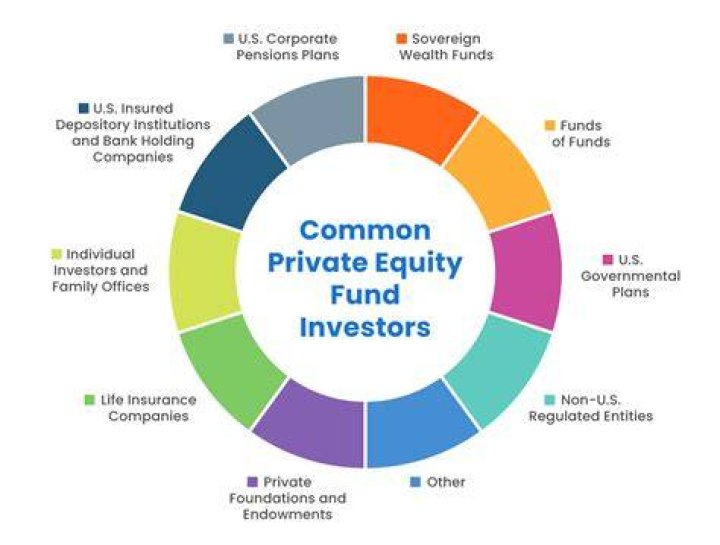 How are private funds taxed?
