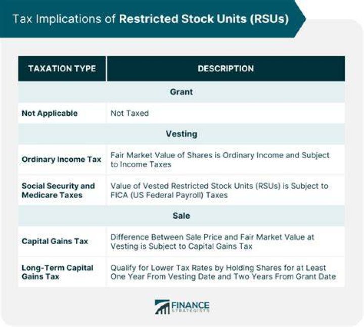 How are RSUs treated for tax purposes?