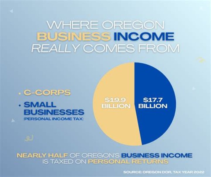 How are S corps taxed in Oregon?