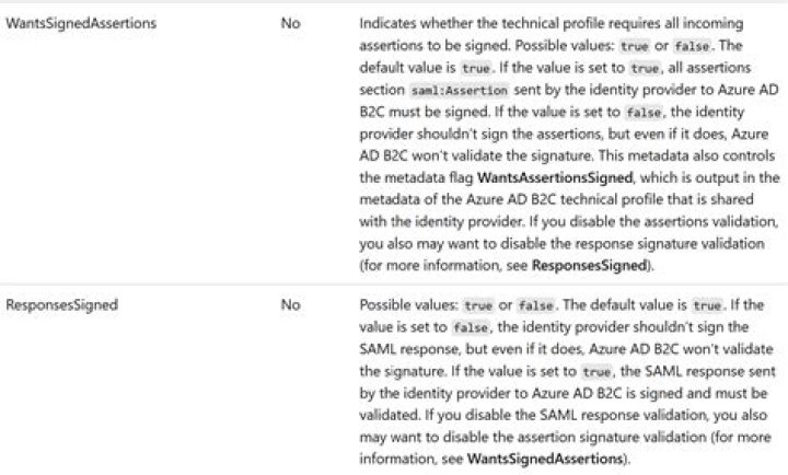 How are SAML assertions signed?