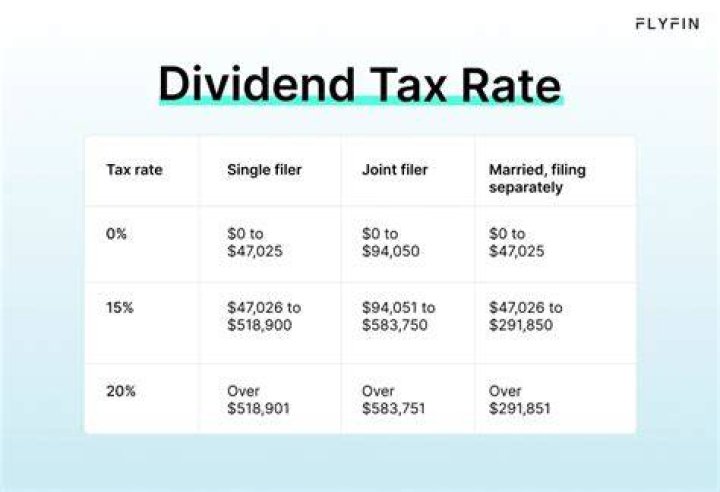 How are short term dividends taxed?