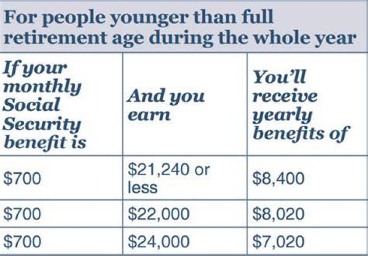 How are Social Security benefits calculated when a spouse dies?