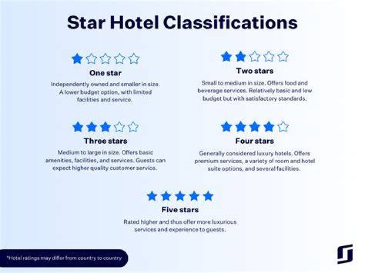 How are star ratings given to hotels?