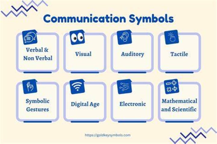 How are symbols used in communication?
