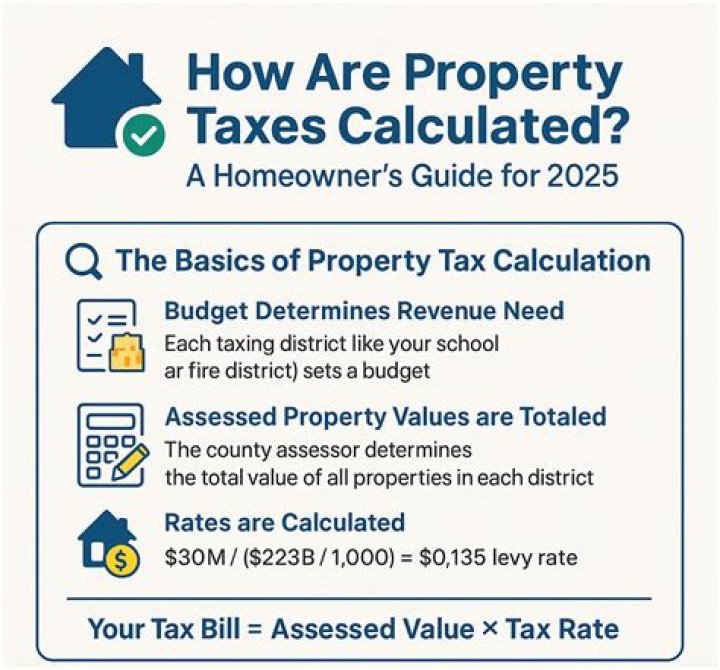 How are taxes calculated when selling a vacation home?