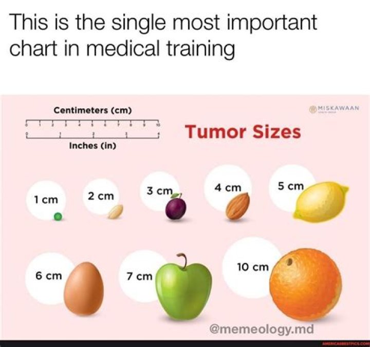 How big is a 4 cm tumor?
