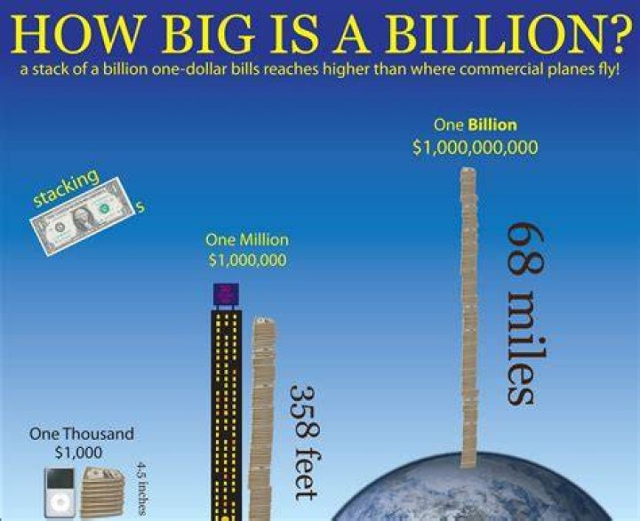 How big is a billion tons?