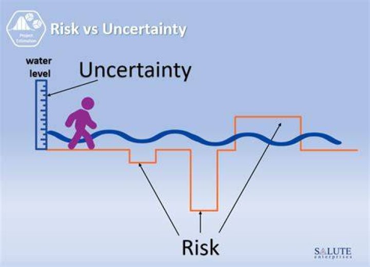 How can a business avoid uncertainty?
