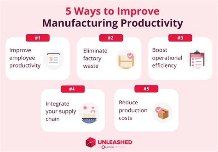 How can a manufacturing company improve productivity?