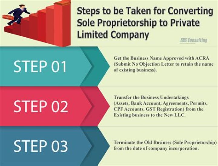 How can a Sole Proprietorship convert to a company?