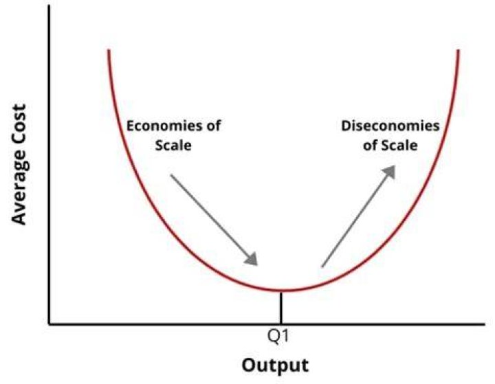 How can diseconomies of scale be improved?