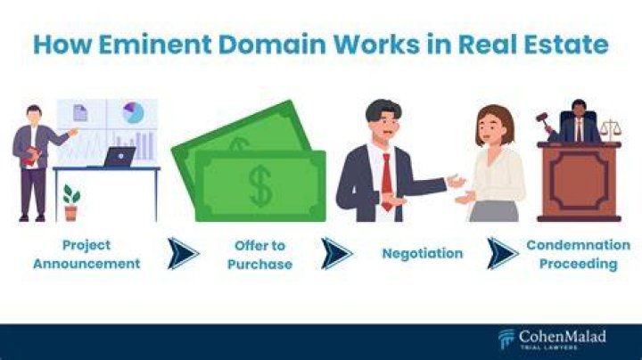 How Can eminent domain be avoided?