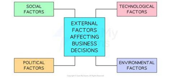 How can external social pressure influence business ethics?