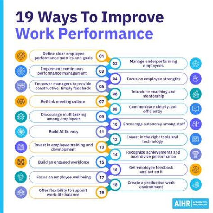 How can HR department improve performance?