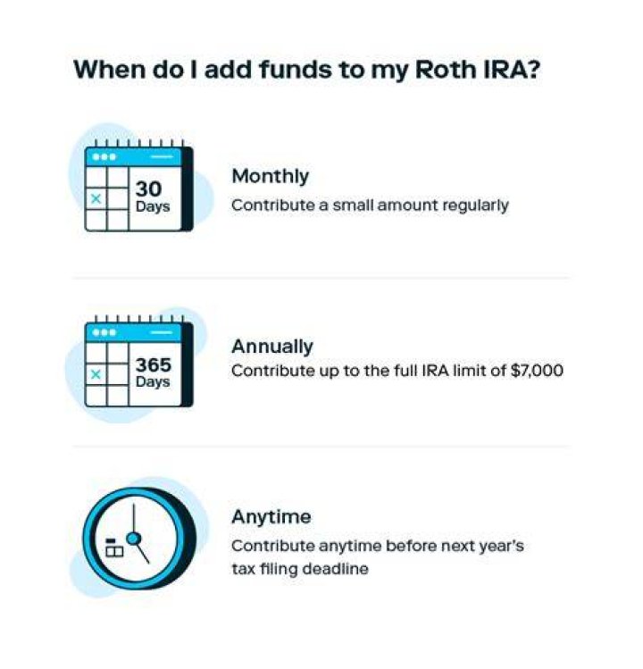 How can I add money to my Roth IRA?