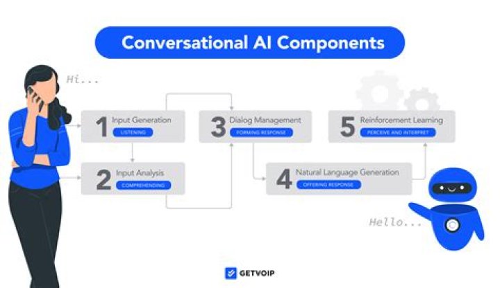 How can I be conversational?