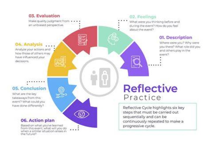 How can I be reflective?