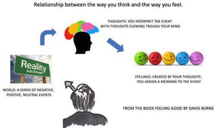 How can I change my feelings?