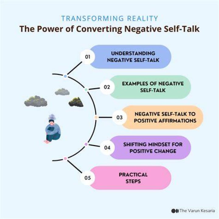 How can I change my negative self-talk?