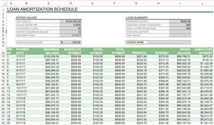 How can I create an amortization schedule?