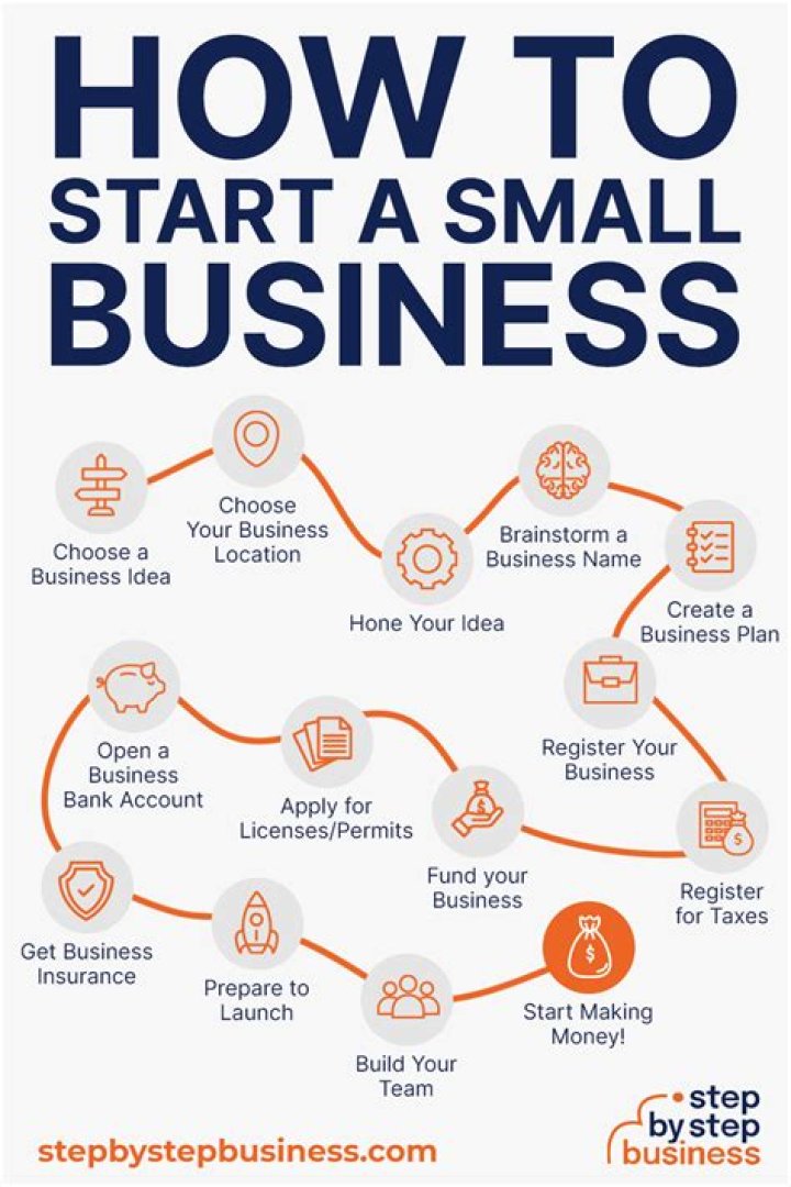 How can I establish a small business?